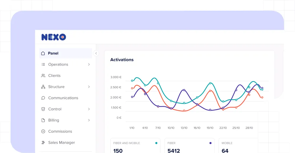 Case study onivia 
