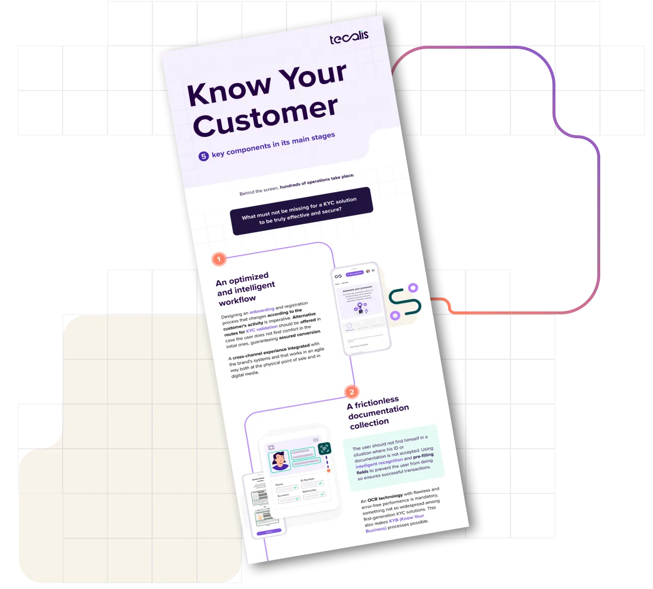 5 key components in main stages of KYC