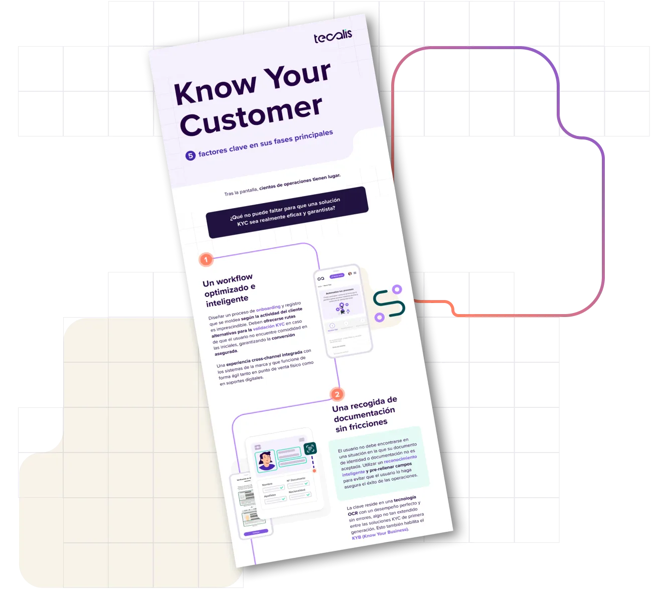 5 factores clave en las fases principales del KYC