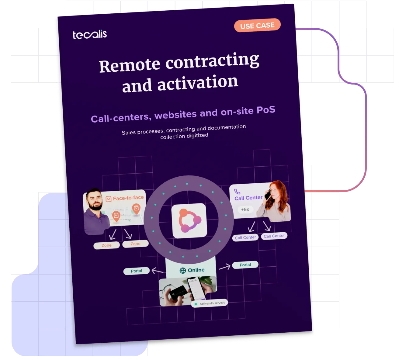 Remote contracting activation use case's cover