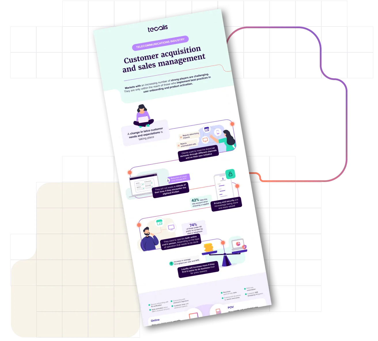 Telco infographic