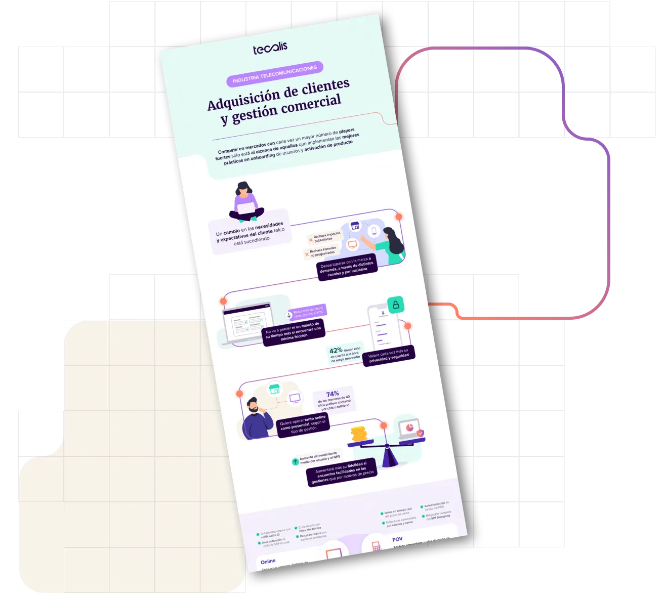 Infografía Telco