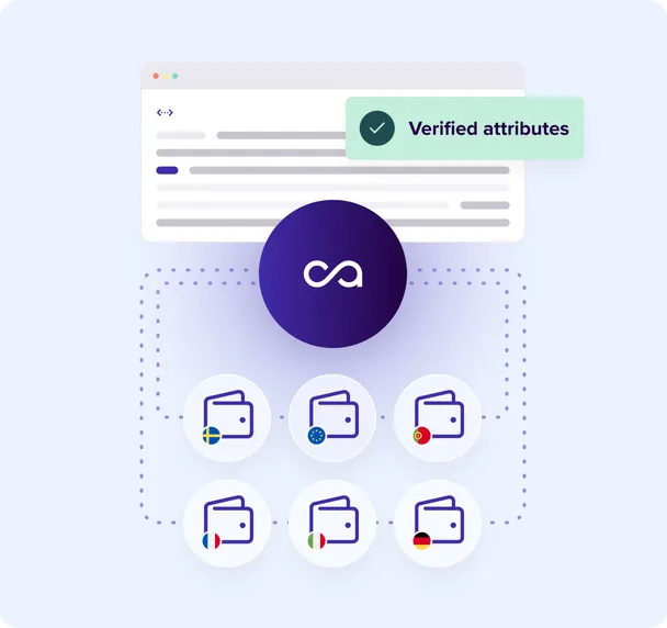 Agile integration for any flow