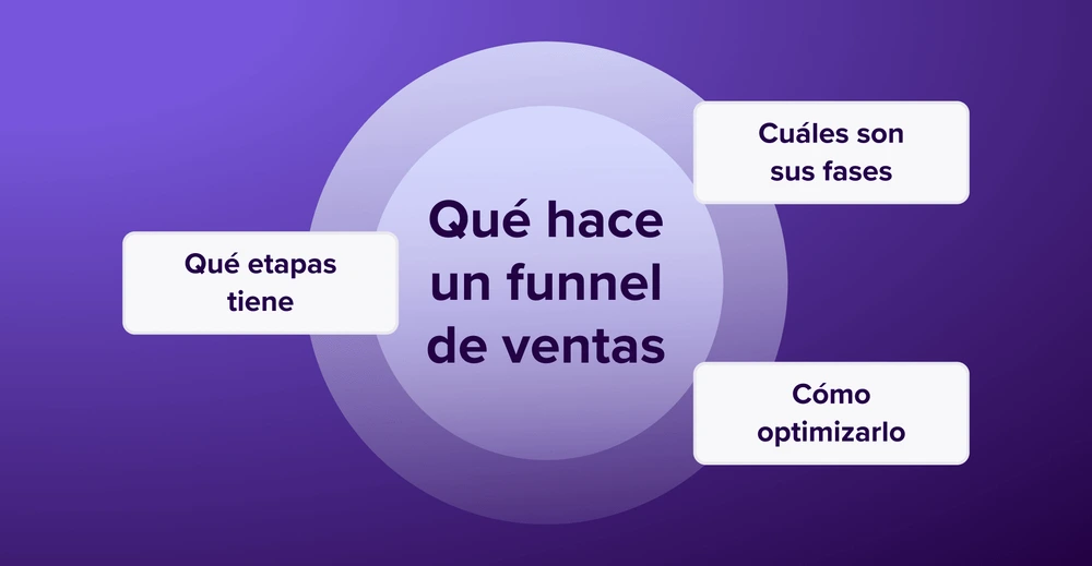 Qué hace un embudo o funnel de ventas: etapas y cómo optimizarlo