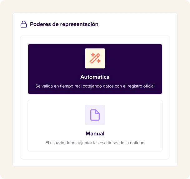 Representación, roles y poderes corporativos