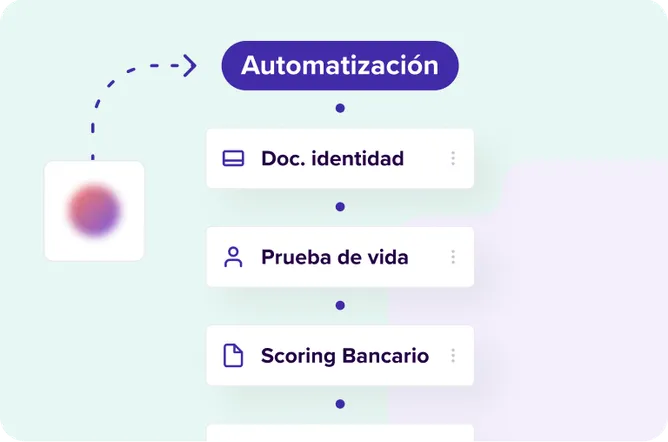 RPA