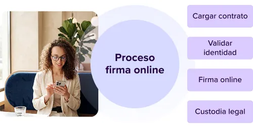 Pasos del proceso de firma online para un contrato de arriendo.