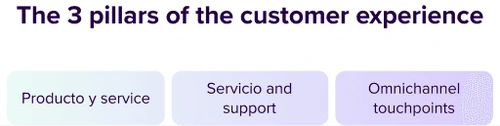 Chart showing the three pillars of the customer experience.