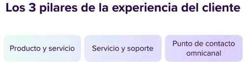 Gráfico que muestra los 3 pilares de la experiencia del cliente