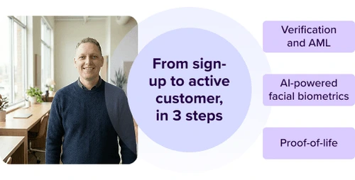 Technological process from new customer to active customer.