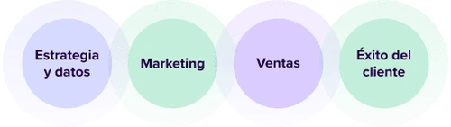 Gráfico con las cuatro etapas clave de un funnel de ventas.