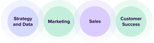 Chart showing the four key stages of a sales funnel.