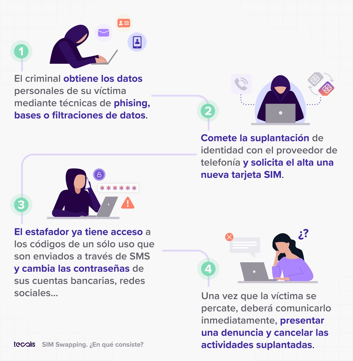 ¿En qué consiste el SIM Swapping?