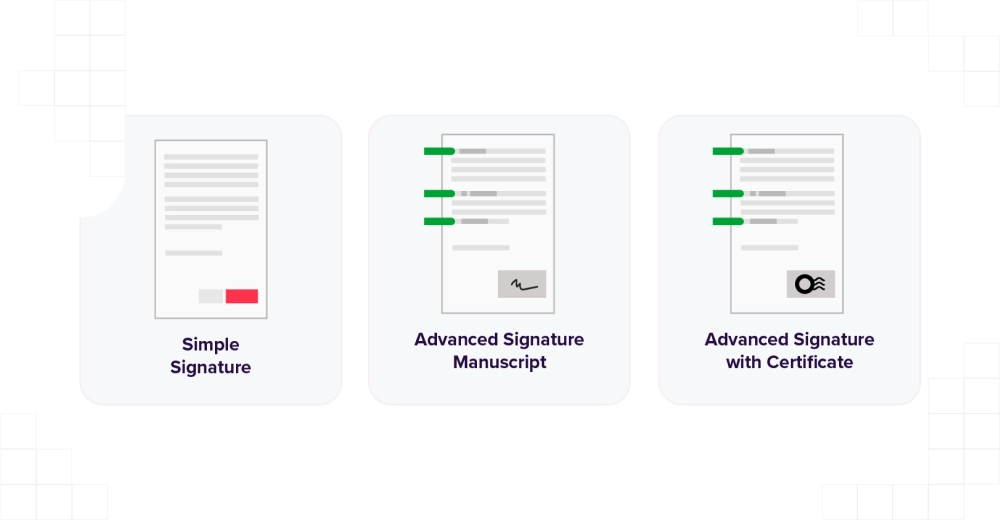 Types of digital signature
