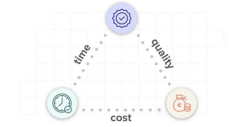 Automation journey
