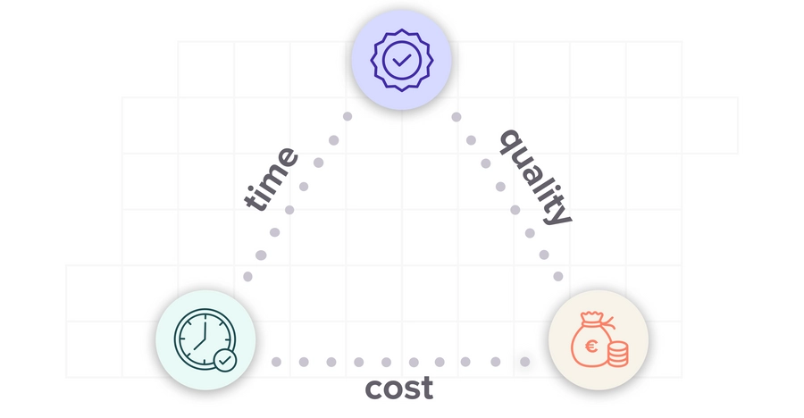 Automation journey