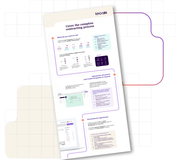 Management of contracting infographic