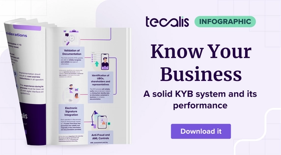 Know Your Business