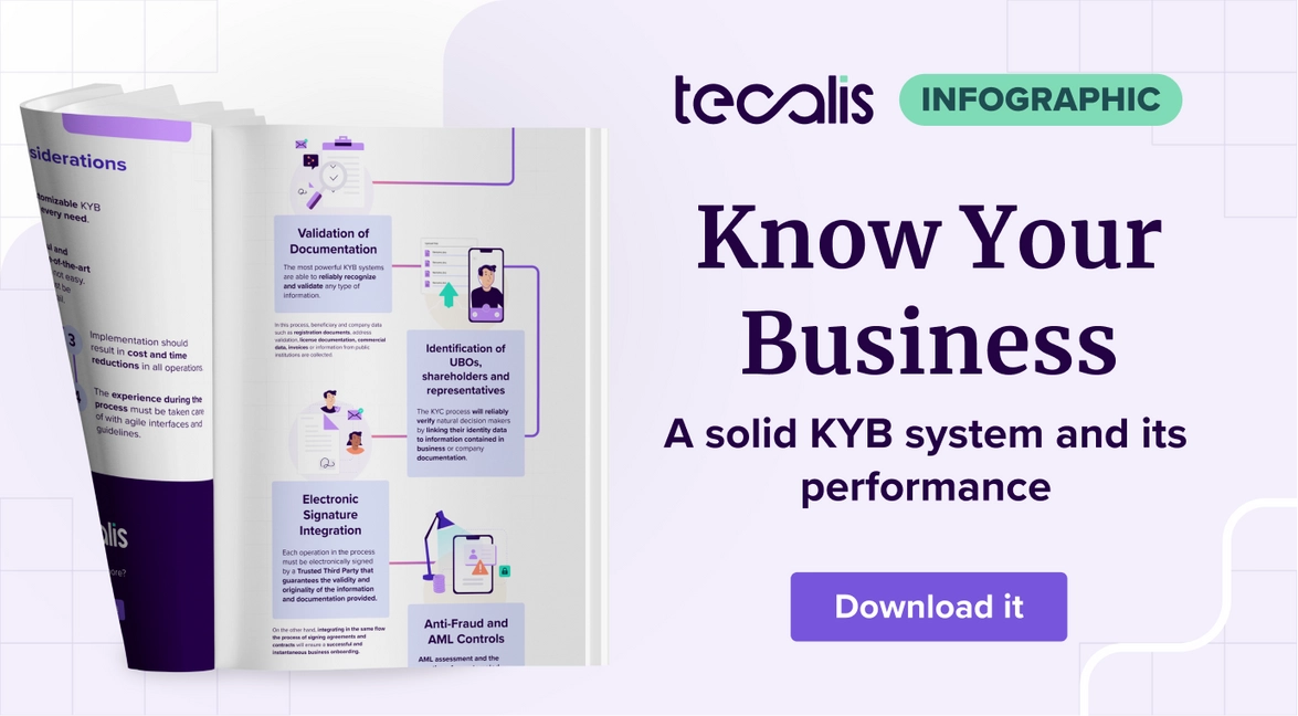 Infographic about KYB system