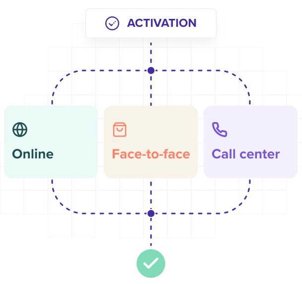 Contracting process